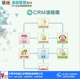 erp信息系统管理,拓盛企业管理咨询,广东erp信息系统