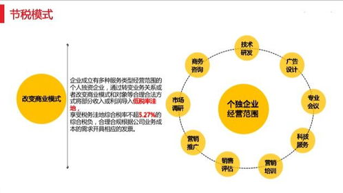 节税规划及思远财税提供的优质产品