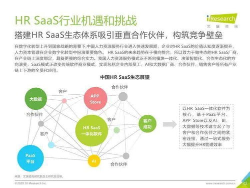 艾瑞咨询 2020年中国hr saas行业研究报告