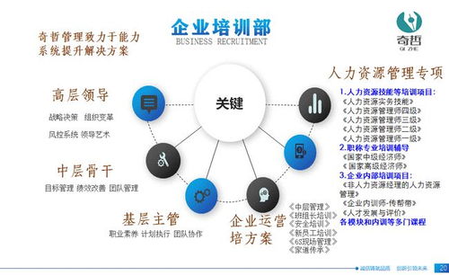 上海奇哲咨询 企业管理咨询的价值和作用是什么